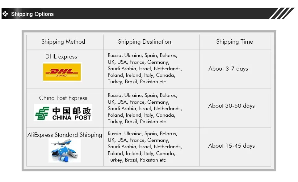 shipping