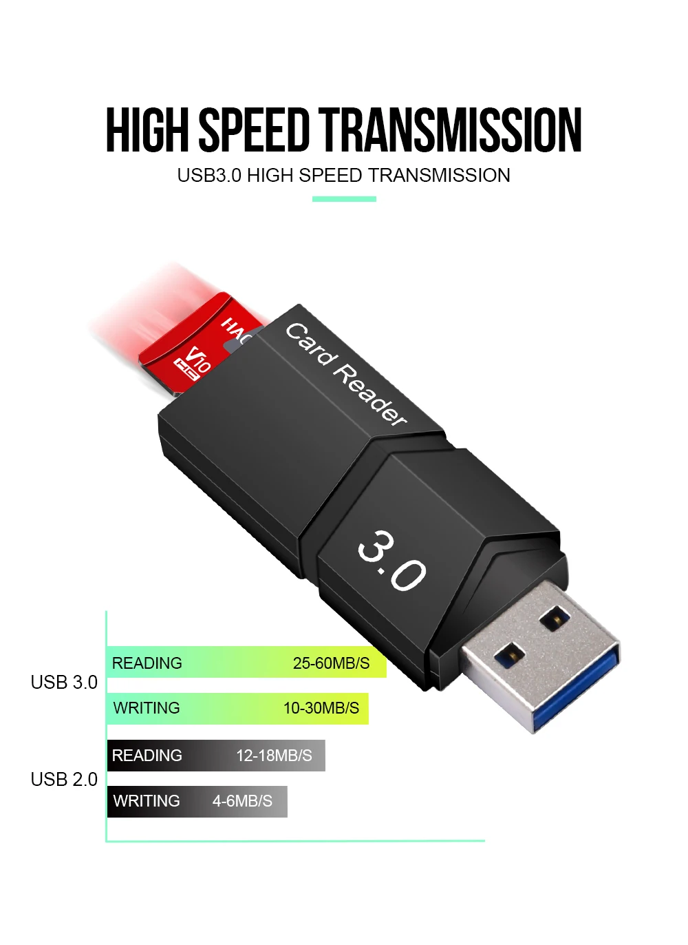 Высокоскоростной USB 3,0 SDXC SDHC набор для чтения карт памяти SD/MicroSD/TF Транс-флэш-карты USB3.0 адаптер конвертер инструмент