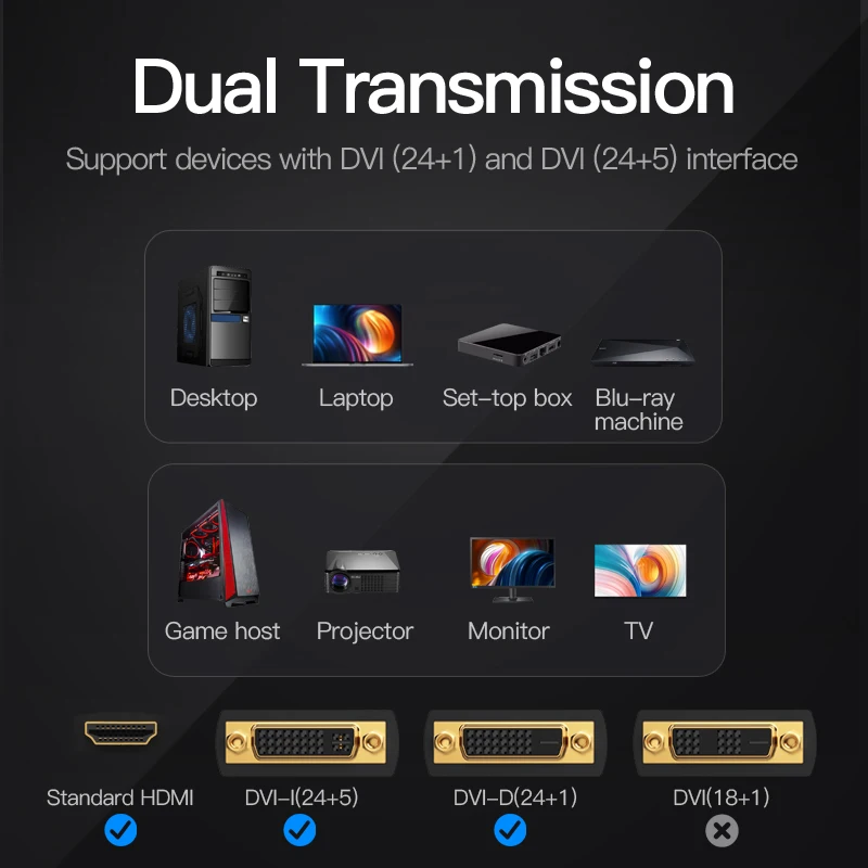 Vention DVI HDMI адаптер DVI в HDMI конвертер 24+ 1 мужчин и женщин 1080P HD ТВ разъем для ПК PS3 проектор ТВ коробка BLUE-RAY