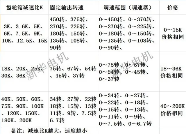 120 Вт 220 В 5IK120RGN-CF AC скорости двигателя редукторный двигатель 90 ~ 450 очередь