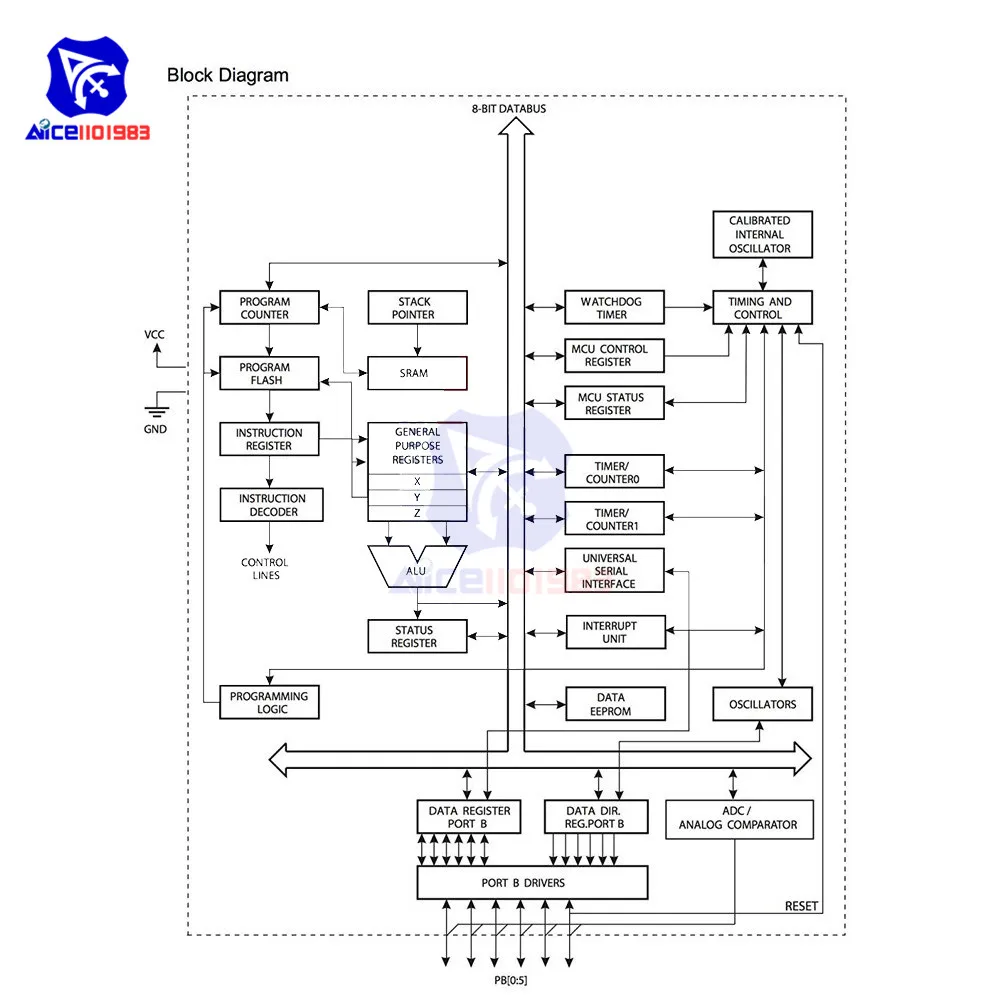 1 шт. микросхема ATTINY85-20PU ATTINY85 MCU 8 бит ATTINY 20 МГц 8 Pin DIP-8 ATTINY85 микроконтроллер микросхемы