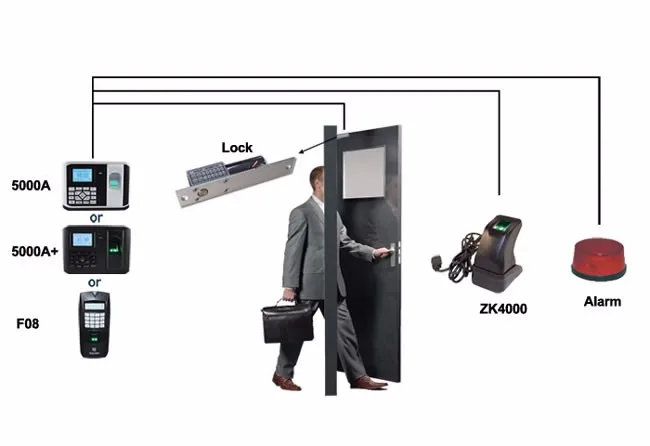zkteco 4 двери INBIO 460 отпечатков пальцев с картой система контроля доступа комплект с оригинальным блоком питания с FR1200