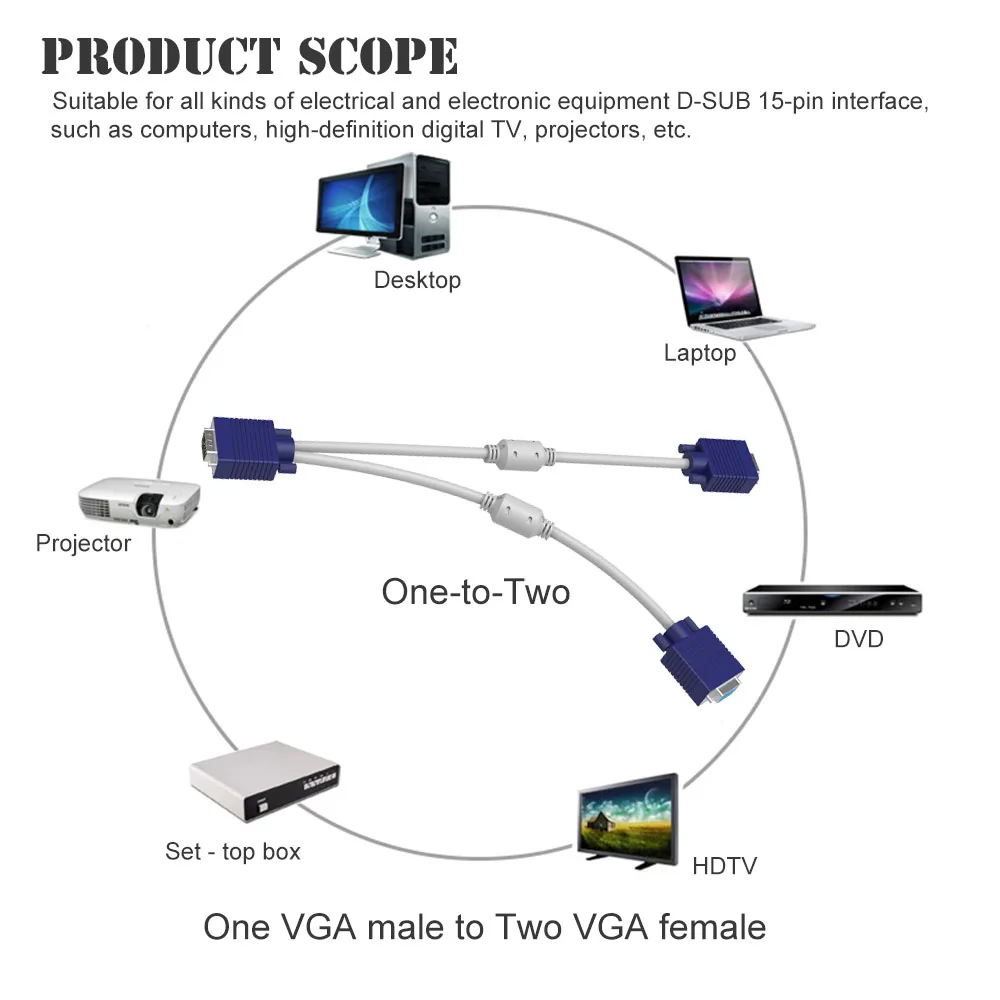 1 pc 2 monitors diagram wiring diagrams hubs VGA Pinout Wire Colors 1 pc 2 monitors diagram wiring diagram usb splitter 2 1 pc 2 monitors diagram