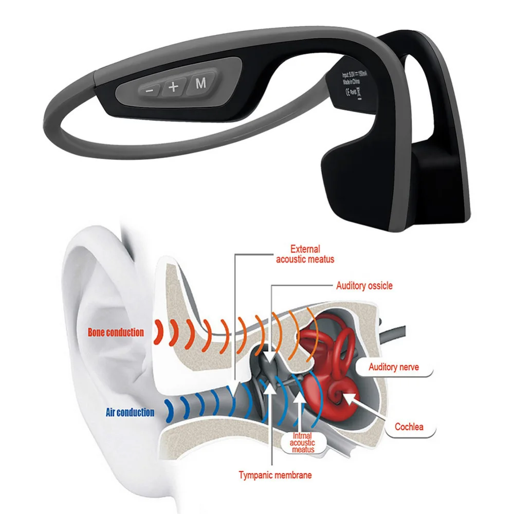 

2018 New Multifunctional LF-19 Wireless Bone Conduction Bluetooth Behind the Neck Style Headphones Earphone for Outdoor Sport