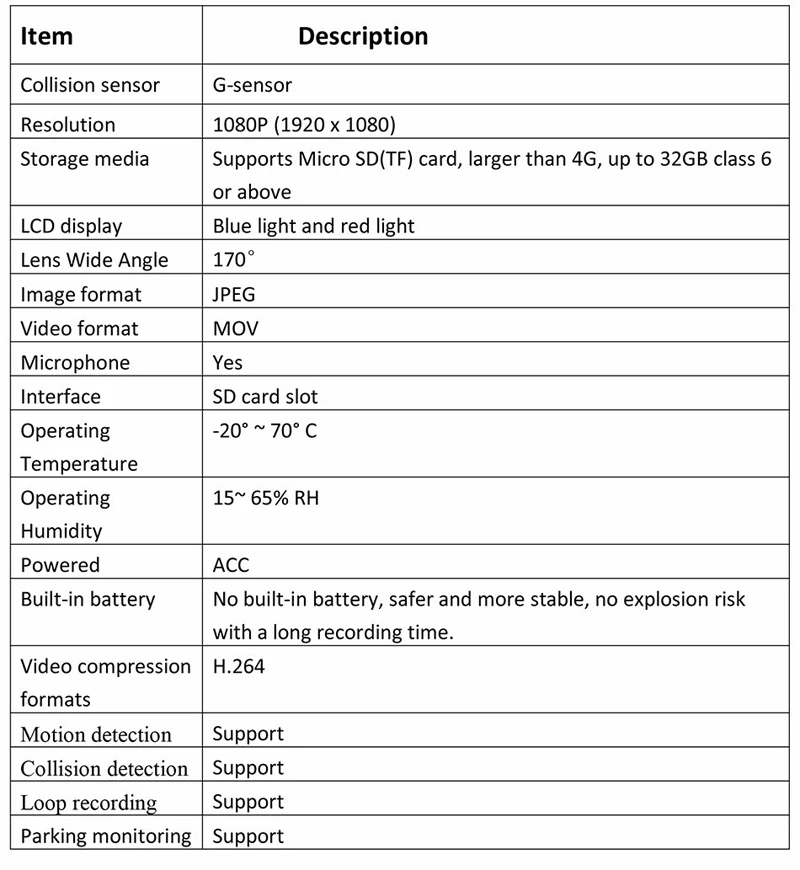 Видеорегистратор Full HD 1080P wifi Мини Автомобильный видеорегистратор Novate 96655 SONY IMX322 ночное видение монитор парковки g-сенсор видео рекордер Dashcam