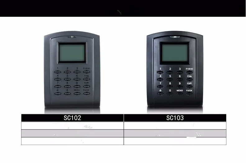 

Good quality zk access control system, standalone access control board, 13.56MHZ MF card IC card reader SC103/IC