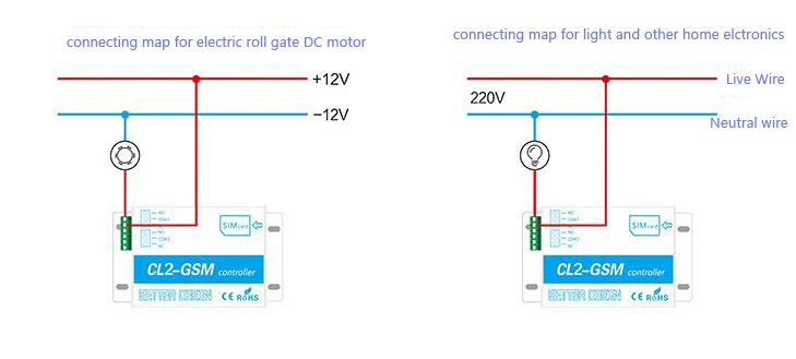 Переключатель контроллера GSM CL2-GSM до 64 авторизованных телефонных номеров для авторизованного доступа к двери, управления воротами