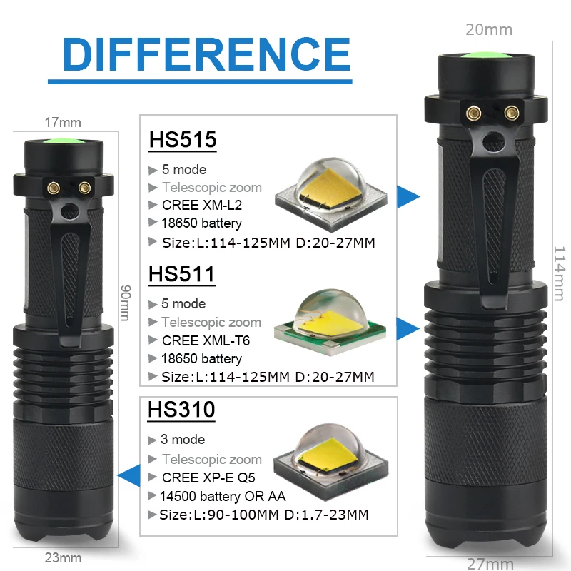 Cree xm l2 5000 люмен мини фонарик светодиодный ручной фонарь 18650 14500 перезаряжаемый