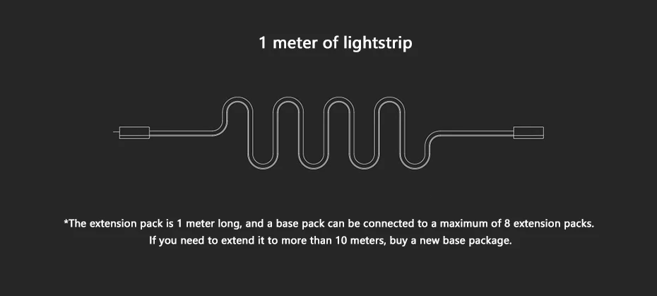 Xiaomi Yeelight умная световая полоса плюс 1 м Выдвижная светодиодная RGB цветная лента для работы Alexa Google Assistant Mi домашняя Автоматизация