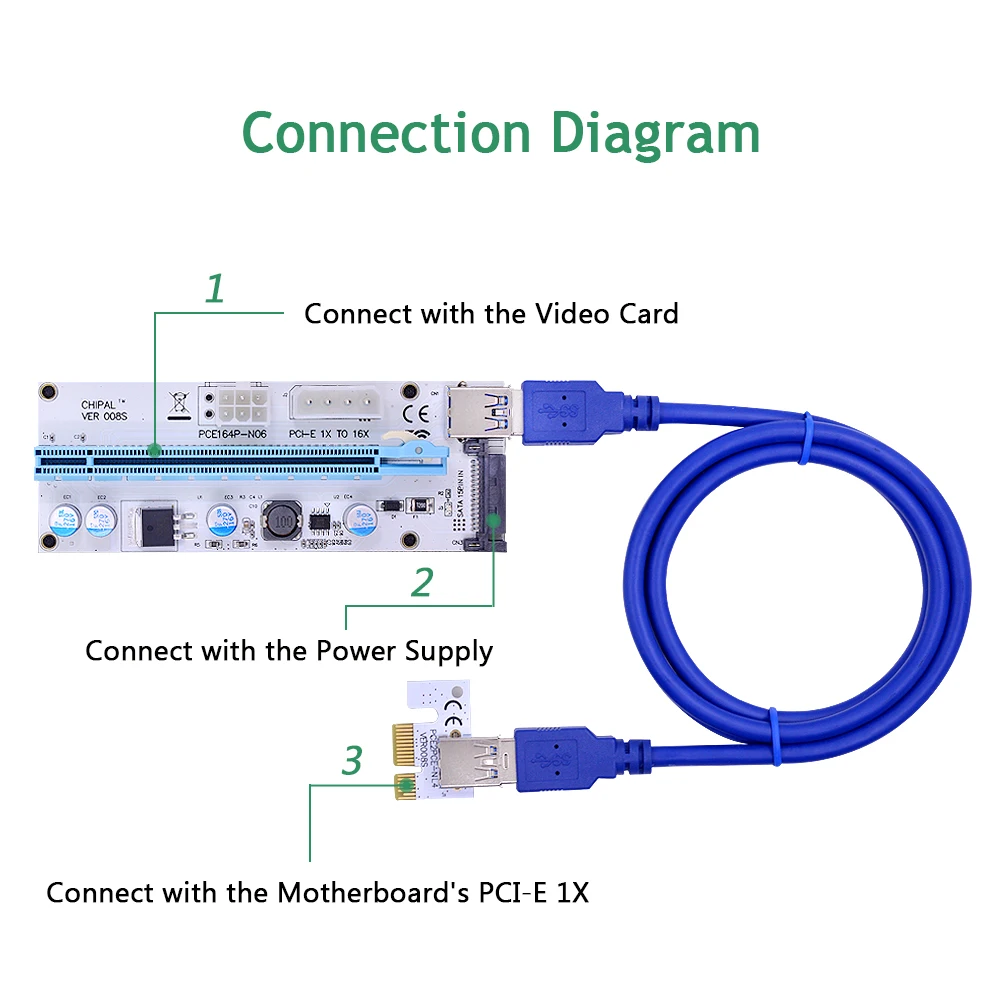 CHIPAL 100 см 60 VER008S PCI E 1X до 16X Райзер карта PCIE + 4Pin 6Pin SATA интерфейс питания светодиодный