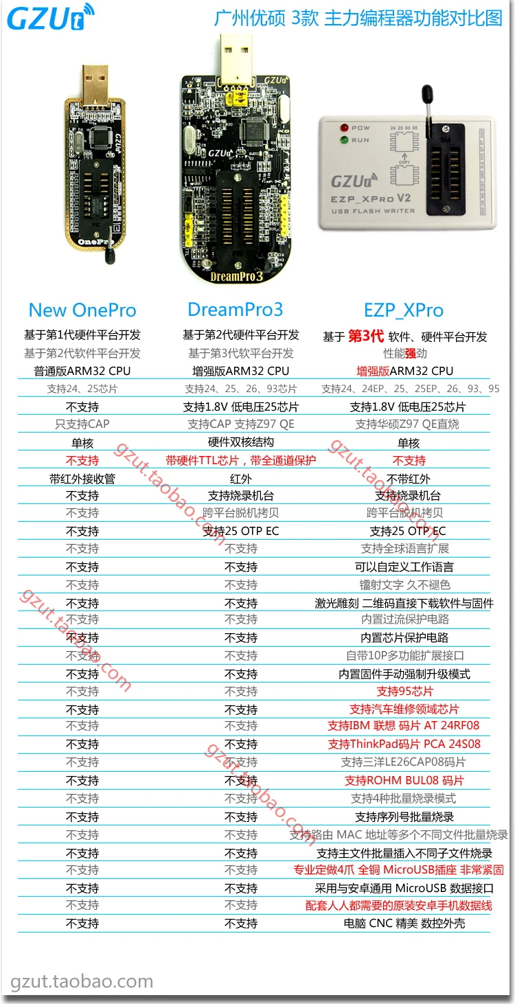 EZP_XPro программатор материнская плата USB Route lcd биос SPI FLASH IBM 25 горелки