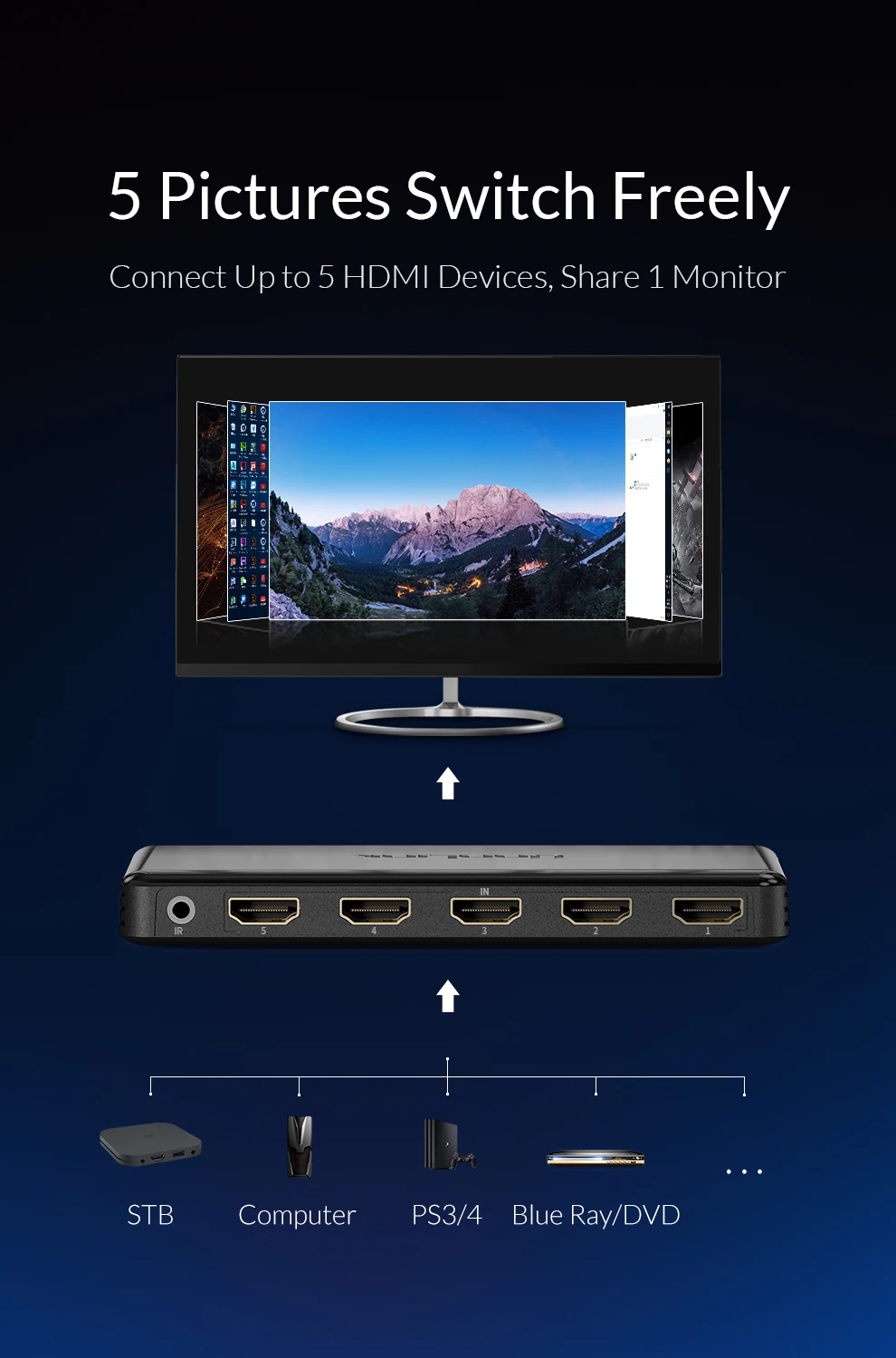 Unnlink HDMI коммутатор 5x1 HDMI 2,0 UHD4K@ 60 Гц RGB4: 4: 4 HDCP 2,2 HDR 5 в 1 выход для Smart tv MI Box3 PS4pro проектор