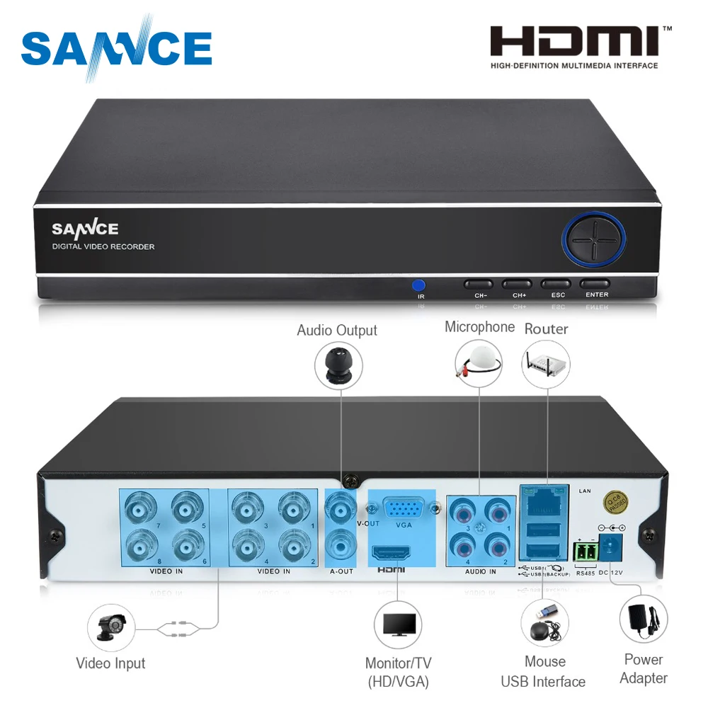 SANNCE CCTV DVR 8CH ONVIF Video Recorder H.264 P2P AHD DVR for AHD M