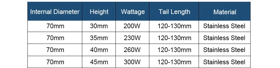 LJXH нагревательная полоса элемент 220 V 70 х 30 мм/35 мм/40 мм/45 мм Нержавеющая сталь отопление мощность 200 W/230 W/260 W/300 W линии Длина 30 см