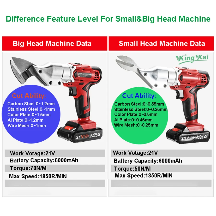 21 V беспроводные Перезаряжаемые литиевых Батарея электрический ножницы секатор ткань Цвет плиты утюг Нержавеющая сталь Алюминиевый металлический лист Проволочная сетка сдвига