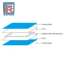 200 шт./лот 13,56 МГц RFID перезаписываемый Процессор карты с СЧ Des огня 4 K чип ISO14443A бесконтактные смарт-карты