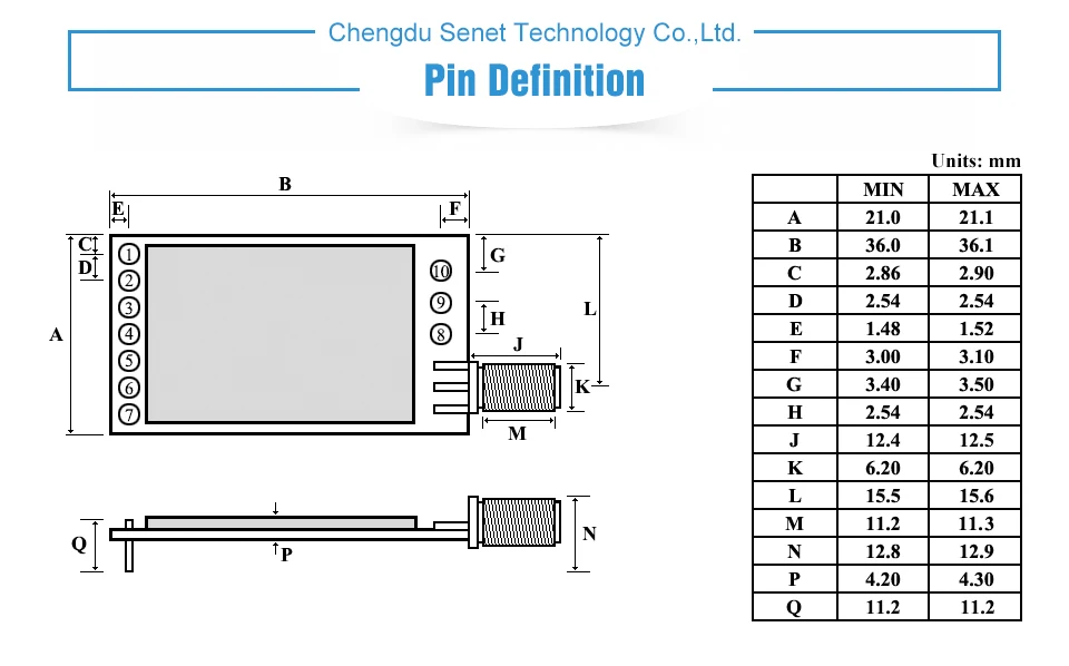 E53-TTL-100 868MHz Long Range wireless module (6)