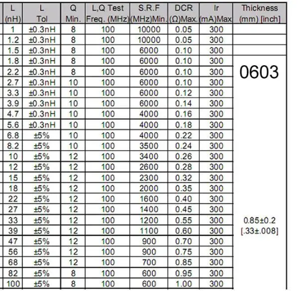 100 шт./лот высокое частотны чип индуктор 1608 0603 12nH 15nH 18nH 22nH 27nH 33nH 39nH 47nH 56nH 68nH 82nH 100nH