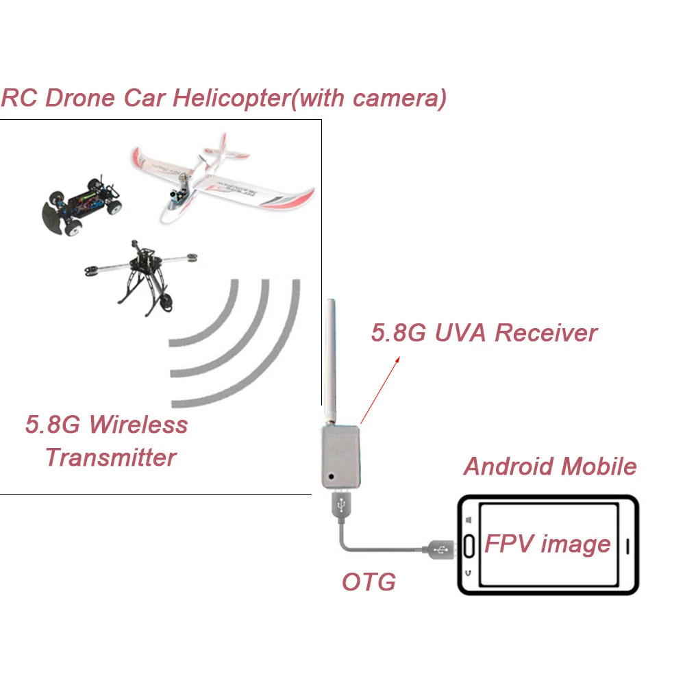 Мини 5,8G fpv-приемник UVC видео Downlink OTG для VR Смартфон Android FPV Квадрокоптер Дрон аксессуары