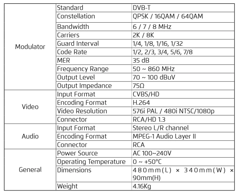 SPECIFICATIONS