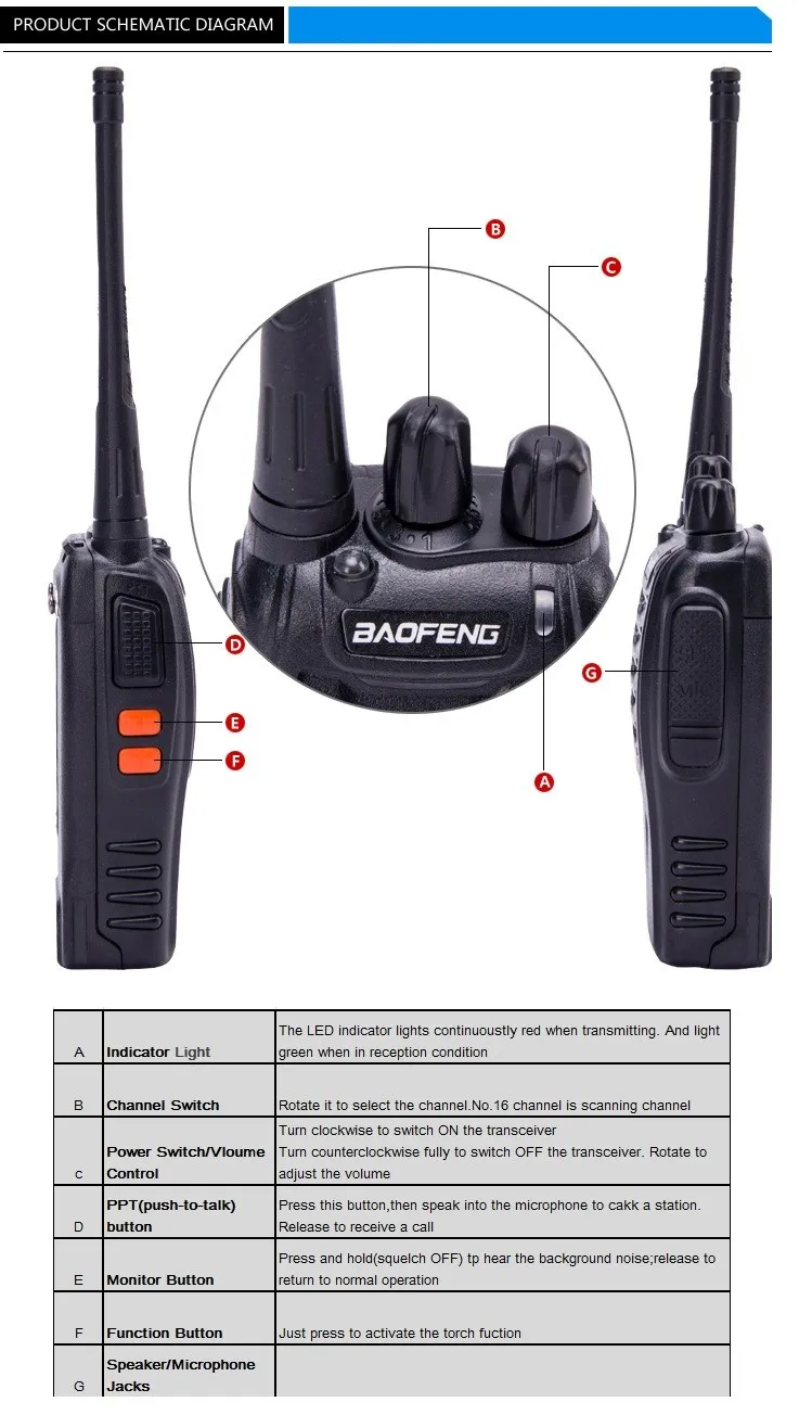 10 шт. Новый портативный двухканальные рации двухстороннее радио S UHF Ham КВ трансивер Baofeng 888 для CB станции Baofeng Bf-888s