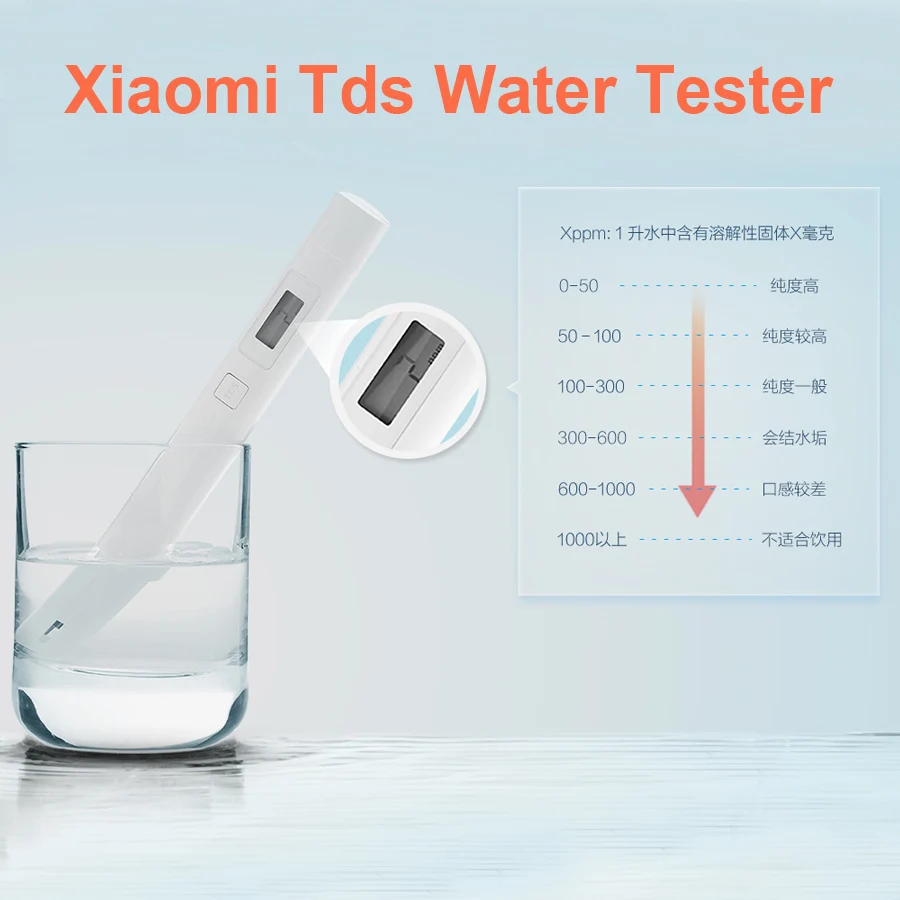 

Original Xiaomi Mijia Mi Tds Meter Tester Protable Detector Detection Drinking Water Purity Quality Test Digital Dis EC TDS-3
