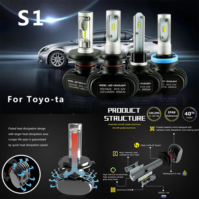 Order Offer for  2Pcs 8400LM 12-24V DC 60W Car LED Headlight Carolla Camry Reiz Sienna prius Land Cruiser Auto LED H