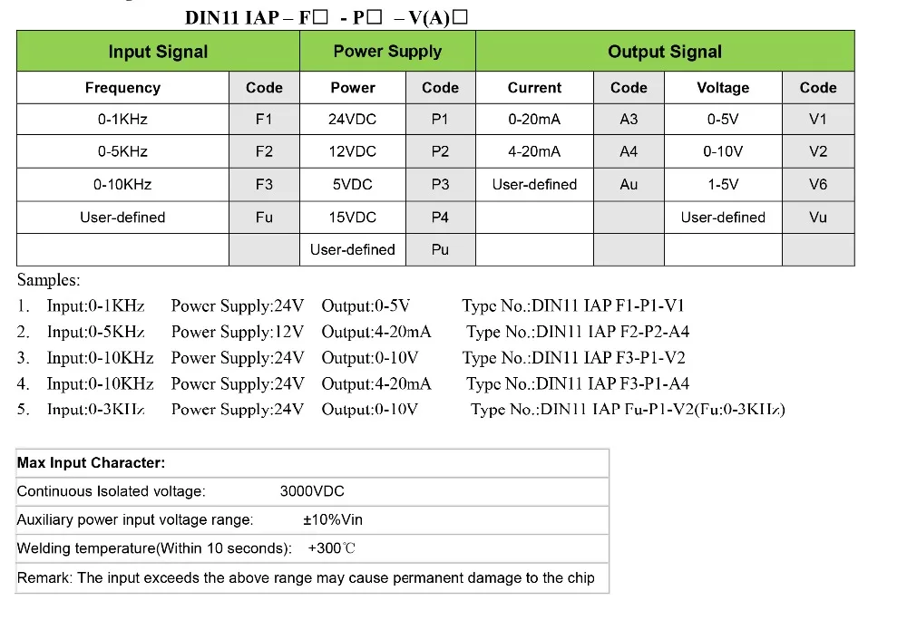 Frequency-to-Analog-Signal-Converters-1_03