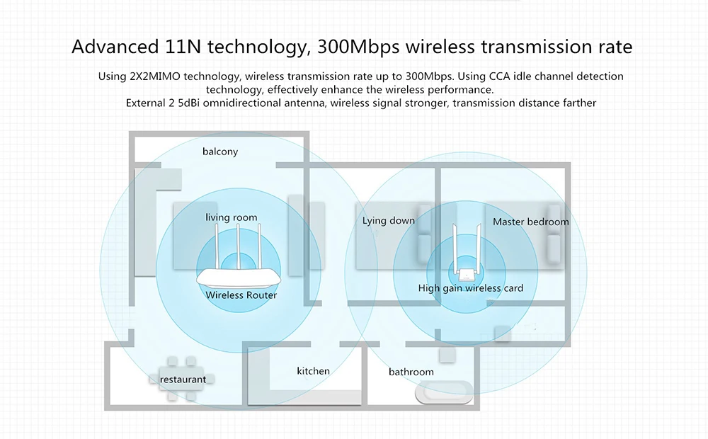 TP-Link WN826N Беспроводной Wifi USB адаптер 300 Мбит/с 2 * 5dBi высоким коэффициентом усиления антенны TP-Link TL-WN826N сетевой карты 2,4 г бесплатная версия