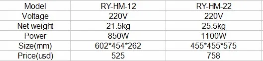 RY-HM-22 промышленная Мясорубка электрическая мясорубка пищевая техника оборудование эффективный автоматический мясорубка