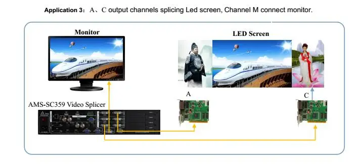 Amoonsky sc359s три процессора изображений sdi мультиwindows синхронизация видео процессор