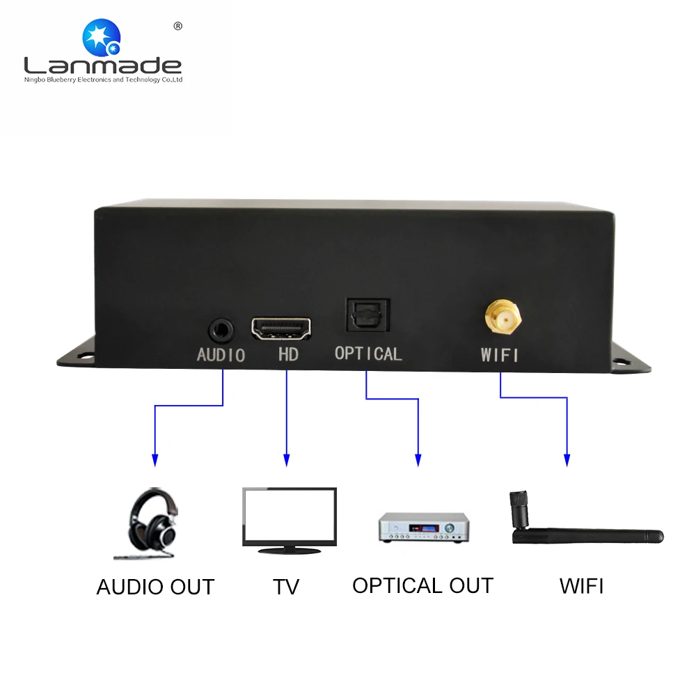 MPC1920-Network сетевой hd металлический корпус Lanmade медиаплеер usb CMS сетевой сервер коробка