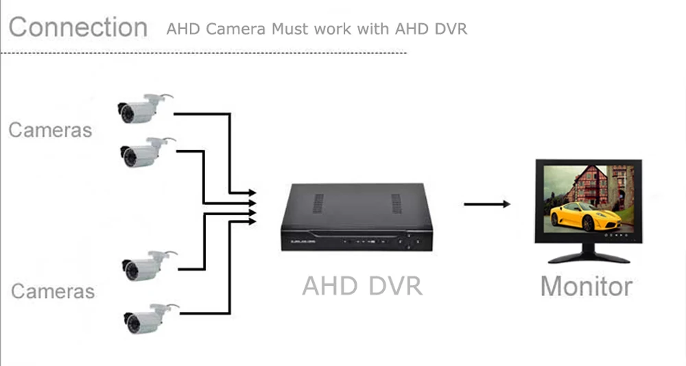 REDEAGLE 2MP sony IMX323 Открытый Водонепроницаемый 1080P AHD CCTV камера 36 фильтр, отсекающий ИК-спектр пуля видеонаблюдения камеры безопасности