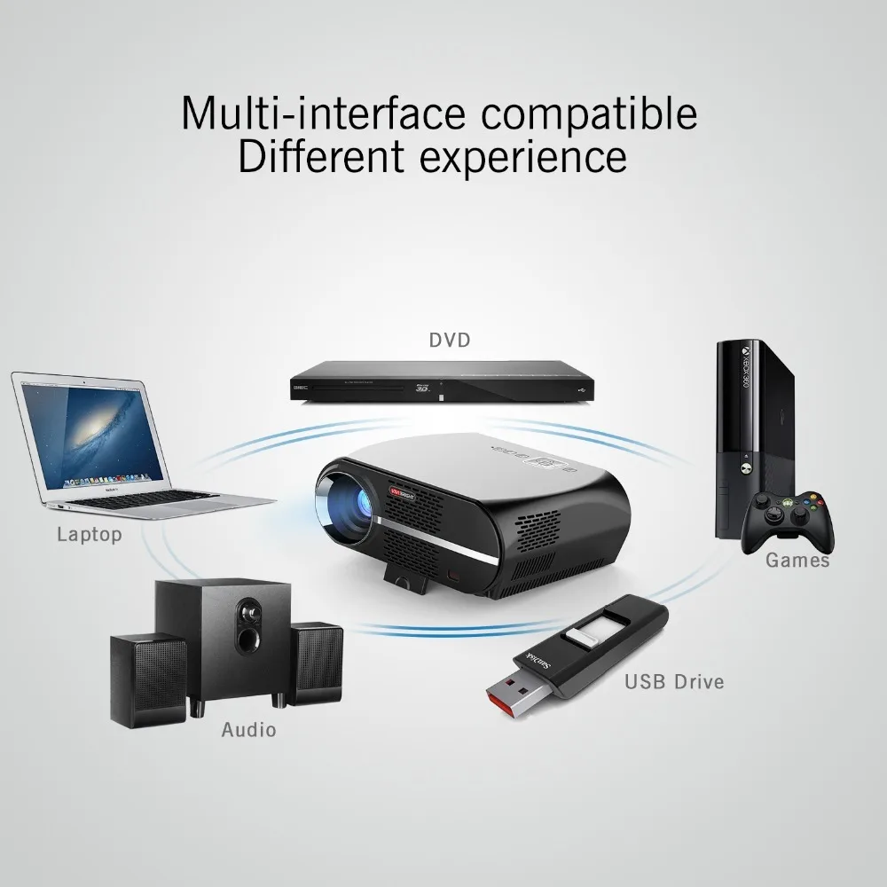 VIVIBRIGHT светодиодный проектор GP100. Разрешение 1280x800 3500 люмен поддержка 1080 P для