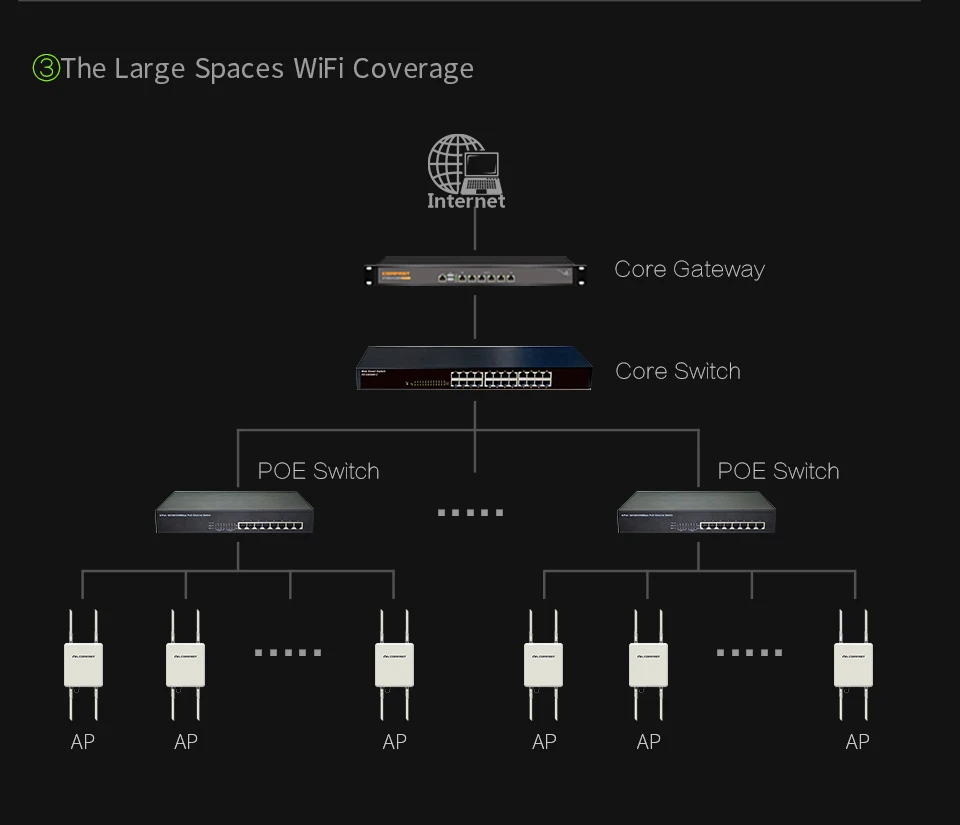 Высокая эффективность наружный беспроводной роутер CPE 1200 Мбит/с База AP 4 * 8dBi телевизионные антенны 500 мВт (27dbm) Wi Fi расширения сетевой мост 48 в