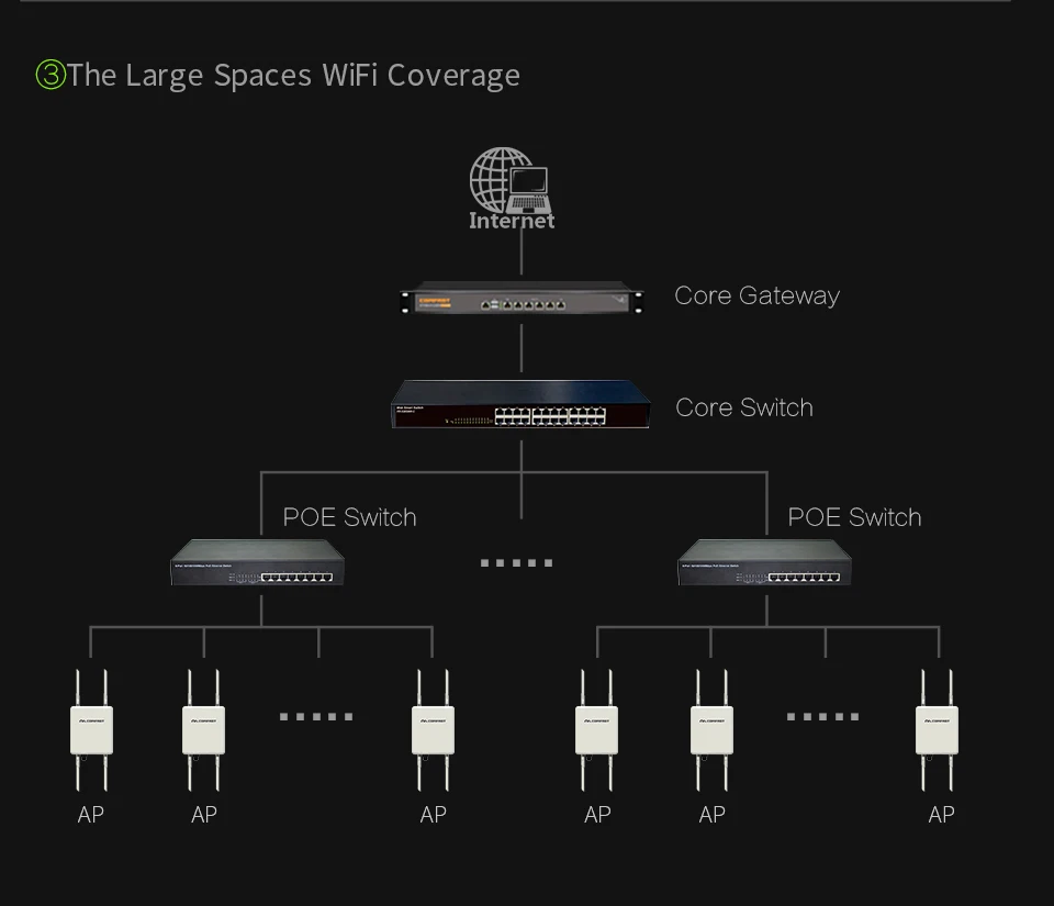 mesh wifi router 1200Mbps Outdoor Wifi Repeater High Power Wireless WIFI Router/AP Dual Band 27DBm 2.4G+5.8G CPE Antenna POE Power High Power 120 industrial wifi signal booster