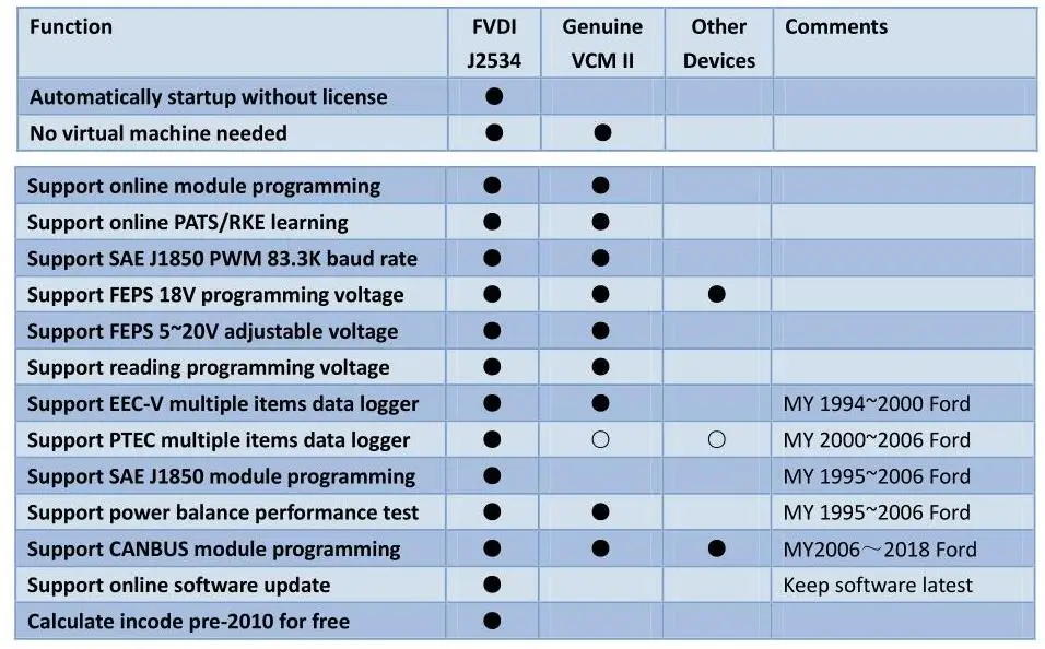 Новейшая модель; FVDI J2534 для vcm для mazda отдел для документов Forscan диагностический инструмент лучше, чем ELS27 ELM327 VCM2