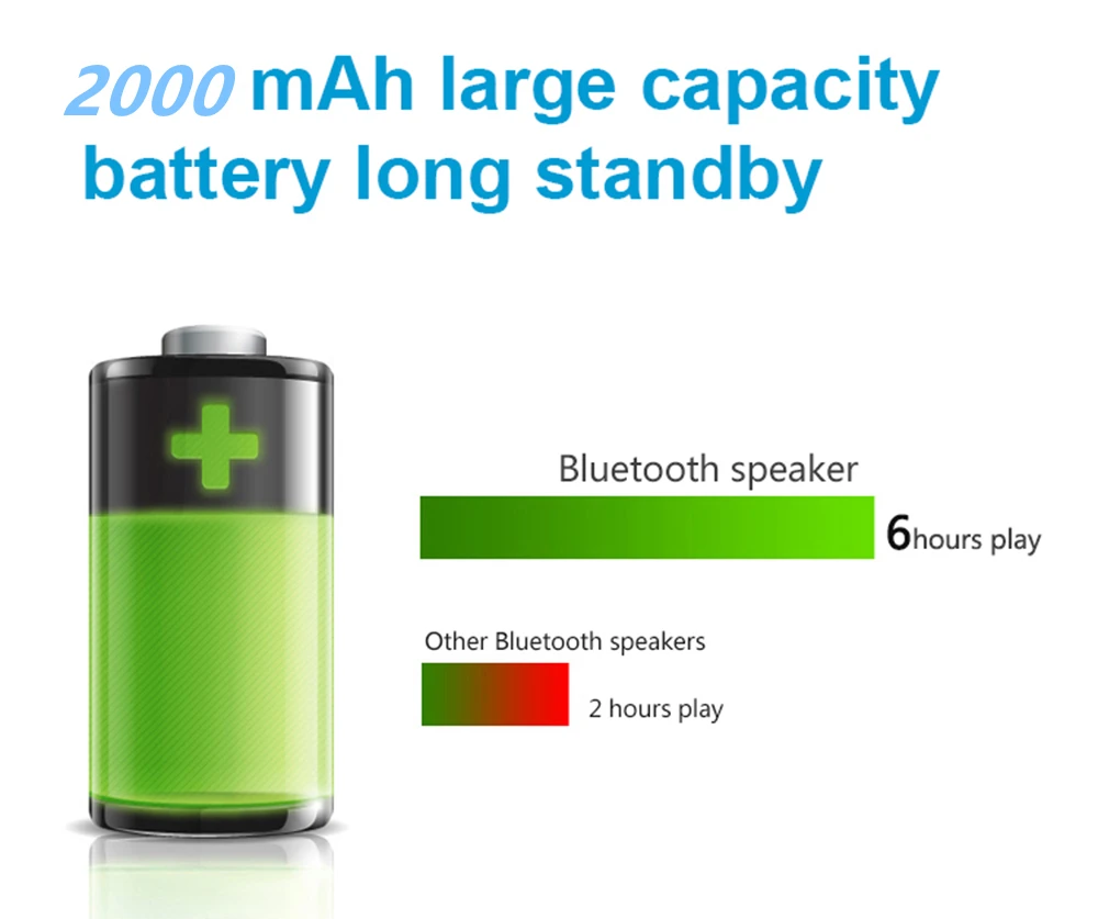 Беспроводной Bluetooth динамик power Bank 2000 мАч портативный открытый мини стерео громкий сабвуфер колонки для телефона компьютера