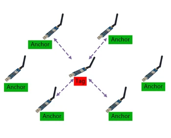 

For Flexible Verification of DAPS Emergency Rapid Layout for UWB Indoor Location TWR Distributed Asynchronous Location System