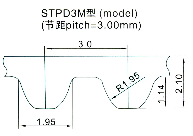 S3m