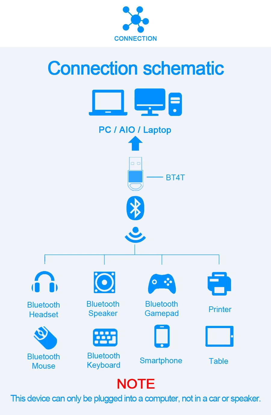 Rocketek Broadcom BCM 4,0 A2DP Bluetooth адаптер независимый MAC USB ключ для ПК компьютер динамик аудио приемник передатчик