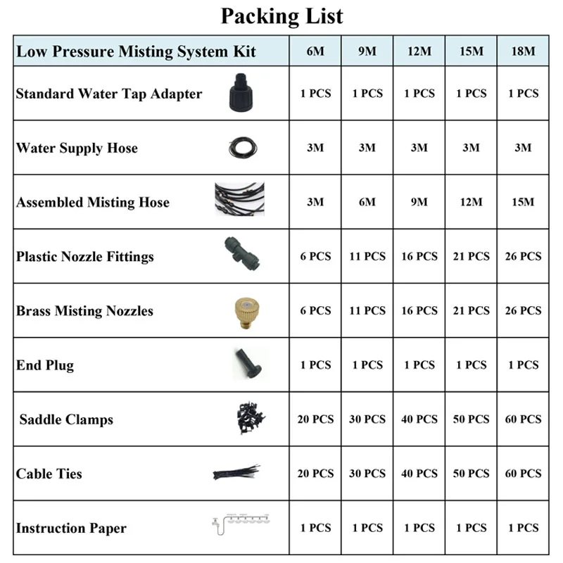 6-18M misting system