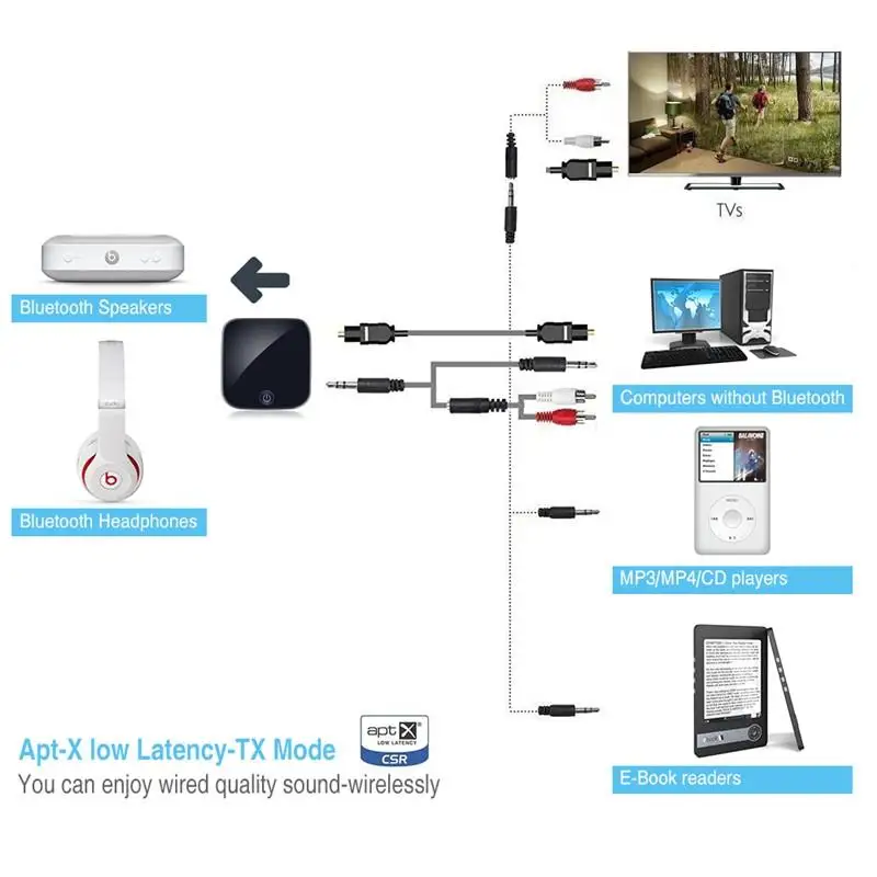 Ostart Bluetooth передатчик Bluetooth приемник беспроводной аудио адаптер с оптическим SPDIF+ 3,5 мм стерео кабель