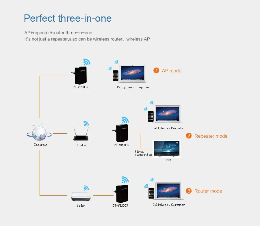 Беспроводной WiFi ретранслятор Wifi удлинитель 300 Мбит/с усилитель WiFi 802.11b/g/n усилитель Repetidor Wi fi Reapeter точка доступа AP маршрутизатор