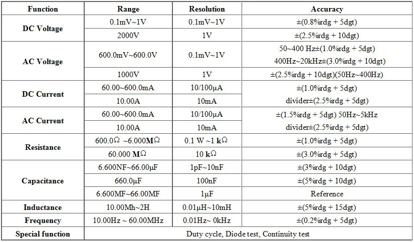 multimeter