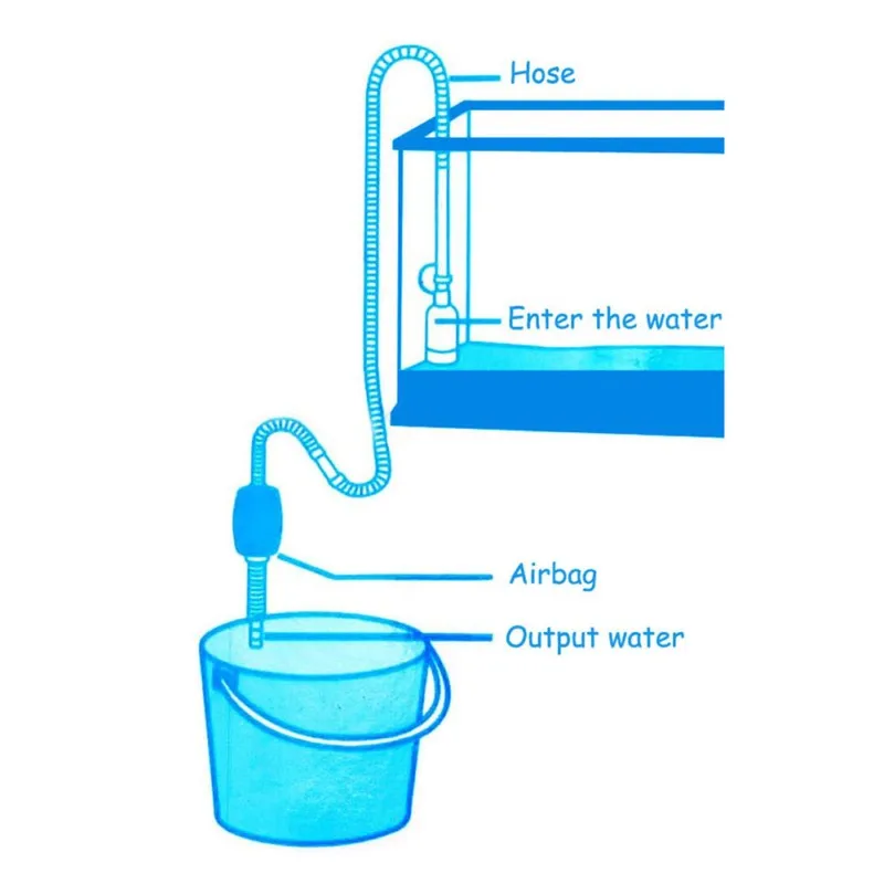 Newest Fish Tank Cleaners Aquarium Siphon Gravel Cleaning Tool Fish Safe Tank Vacuum Pump Water Change Switch Filter For Aquario (1)