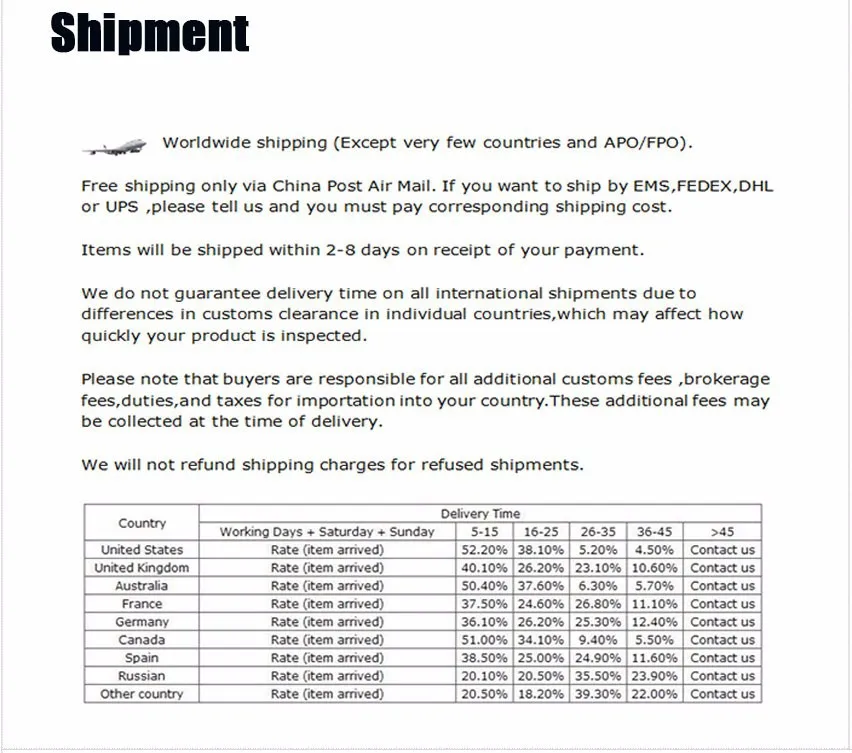 shipment