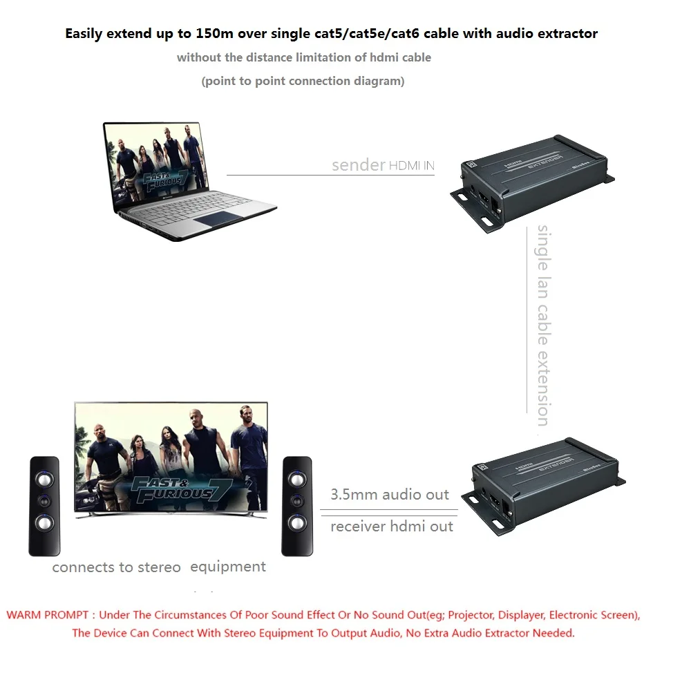 HDMI удлинитель POE + 3 5 мм аудио экстрактор Ethernet по локальной сети TCP IP UTP RJ45 Cat5e cat5 POE| |