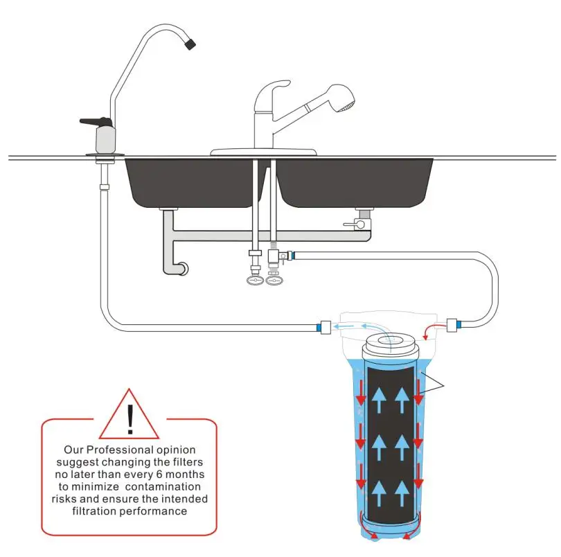 Один этап под раковиной/счетчика фильтрации воды Системы с 10 "угольный фильтр, кран и Установка части-Кухня использовать