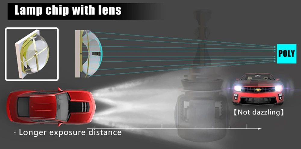 7 d3s LED headlight bulbs,d4s LED headlight bulbs,d1r LED headlight bulbs,d2r LED headlight bulbs,d3r LED headlight bulbs,d4r LED headlight bulbs,car led headlight bulbs,led headlight motorcycle 60w,led auto light